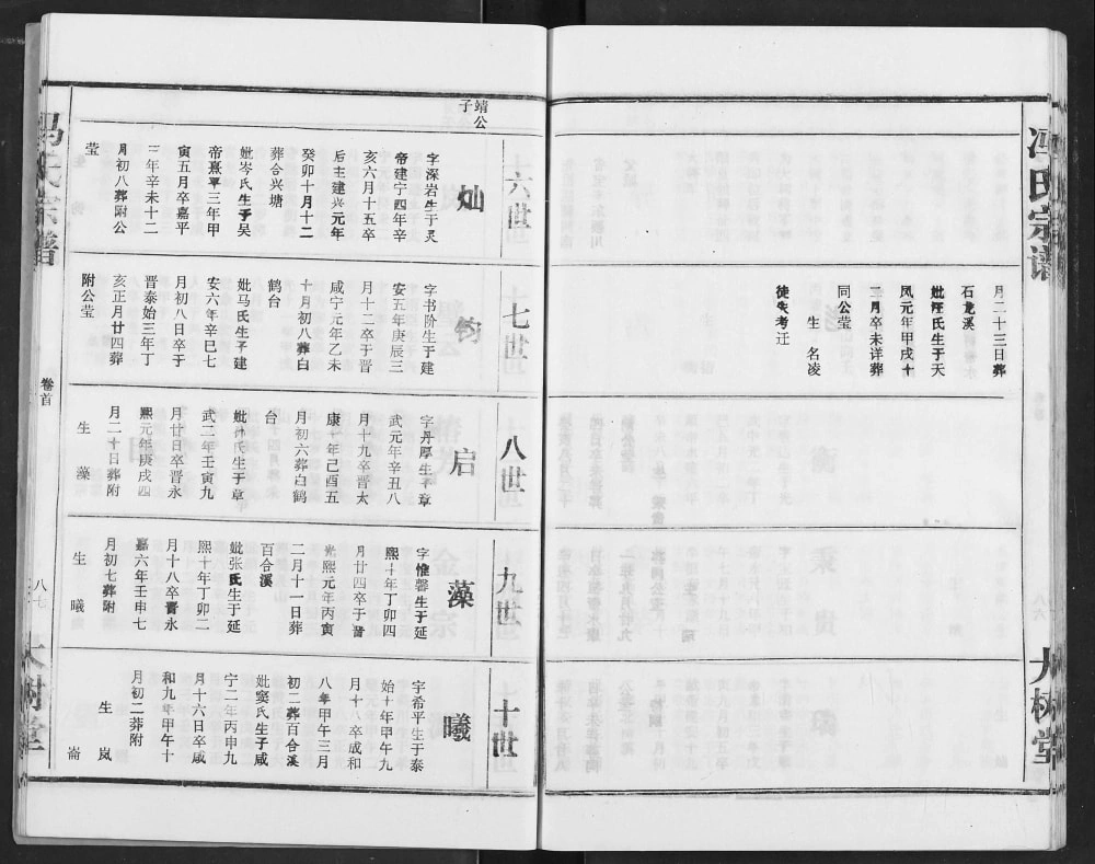 图片[8]-湖北汉川冯氏宗谱（大树堂）电子版PDF下载-中华家谱网