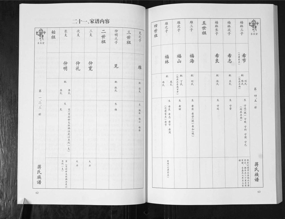 图片[5]-山东济南历城区蒋氏族谱（吉庆堂）电子版PDF下载-中华家谱网