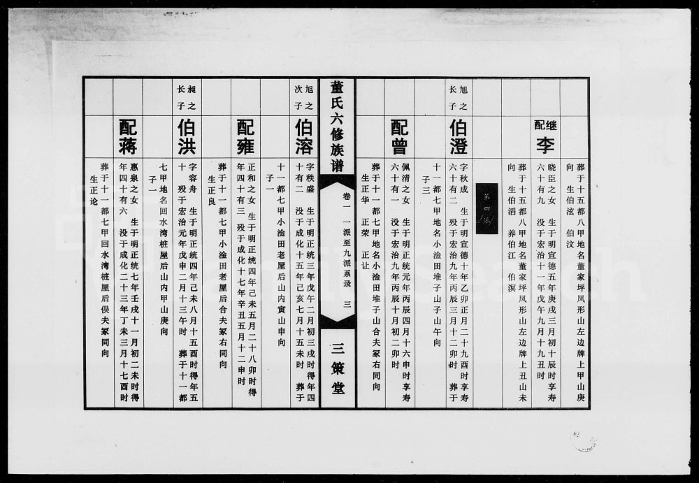 图片[8]-湖南湘潭中湘三坪董氏六修族谱（三策堂）电子版PDF下载-中华家谱网
