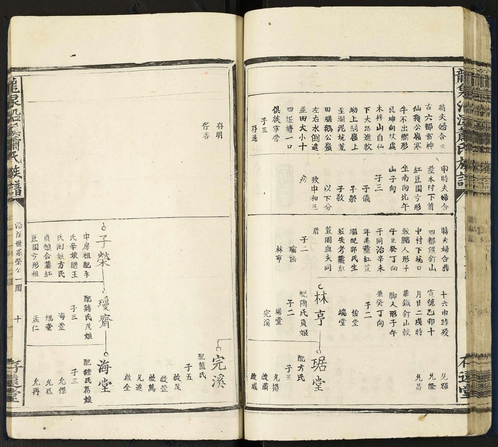 图片[6]-江西吉安泰和县龙泉沿溪萧(肖)氏族谱（存远堂）电子版PDF下载-中华家谱网