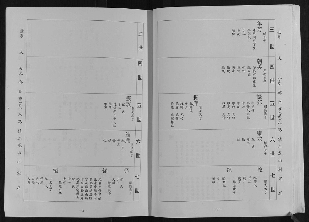 图片[8]-江苏邳州二龙山宋氏族谱电子版PDF下载-中华家谱网