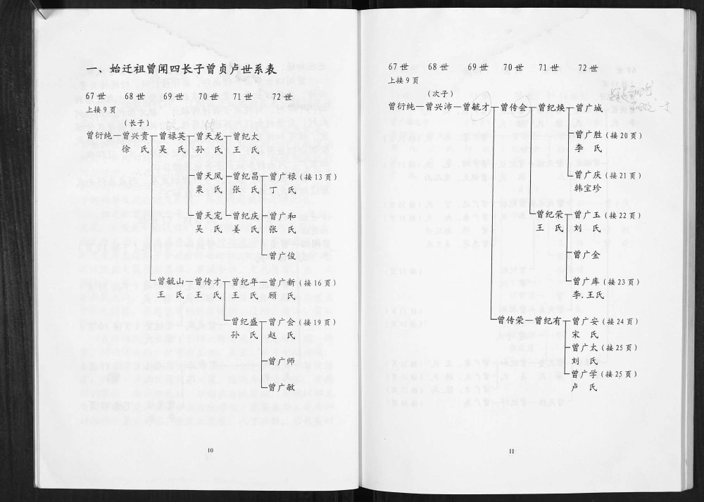 图片[7]-辽宁南武房辽阳曾氏家谱电子版PDF下载-中华家谱网