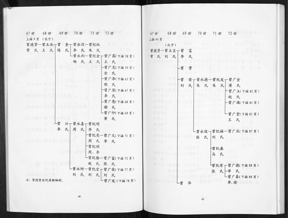 图片[8]-辽宁南武房辽阳曾氏家谱电子版PDF下载-中华家谱网
