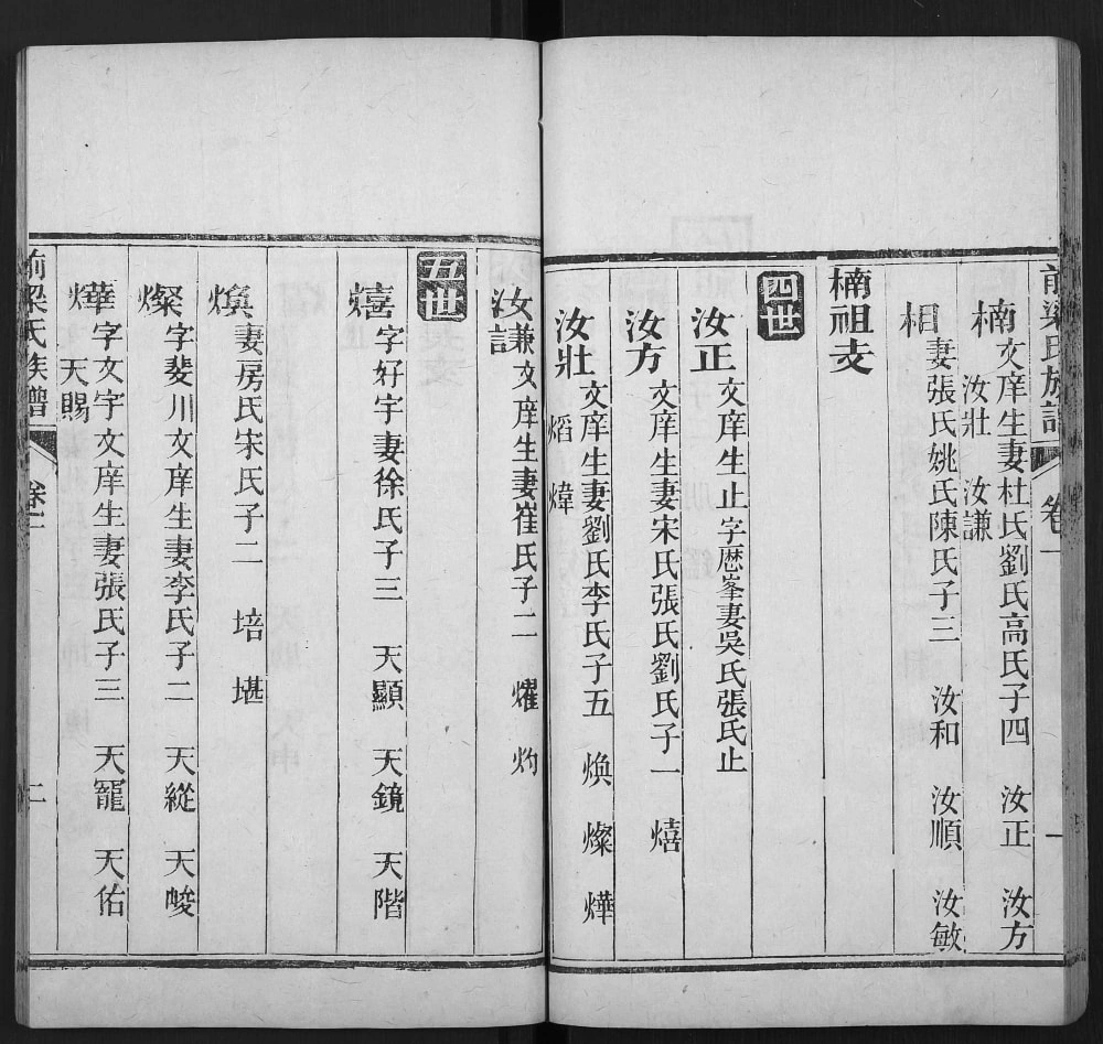 图片[6]-山东肥城梁氏族谱电子版PDF下载-中华家谱网