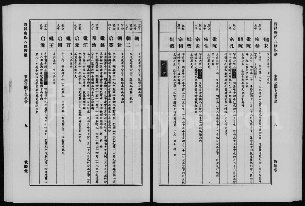 图片[8]-湖南衡阳衡山县治坪唐氏八修族谱电子版PDF下载-中华家谱网