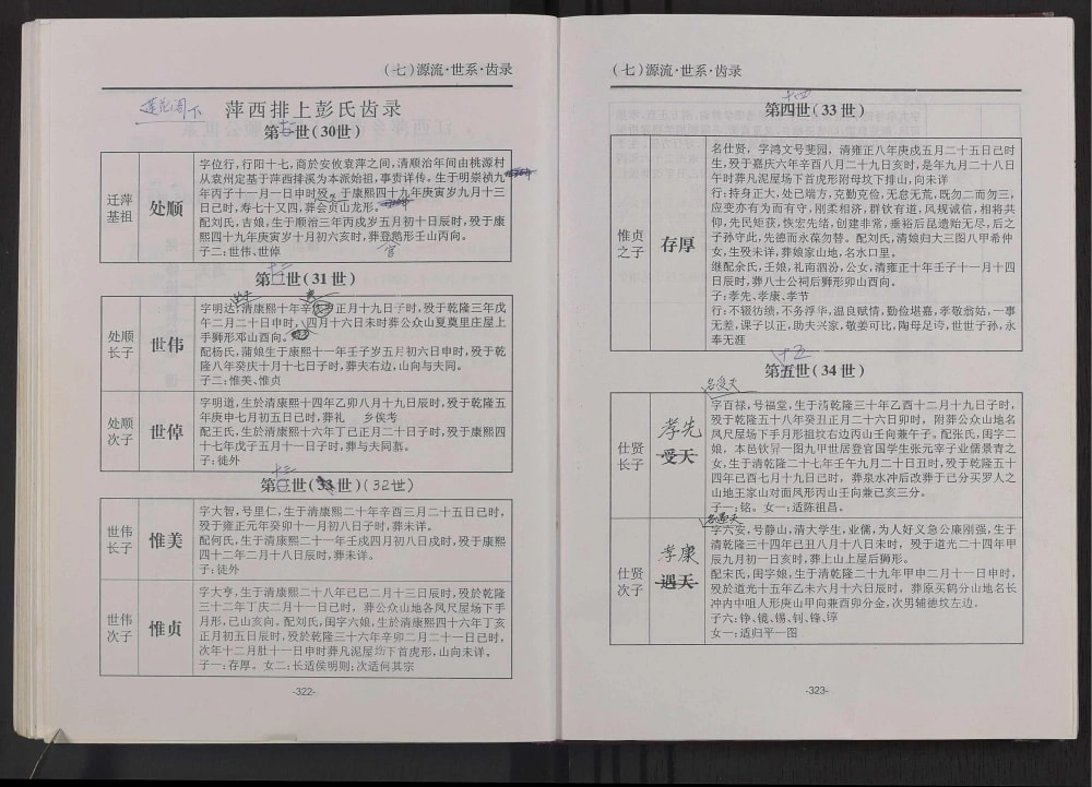 图片[6]-江西萍乡萍西排上莲花阁下彭氏族谱（明德堂）电子版PDF下载-中华家谱网