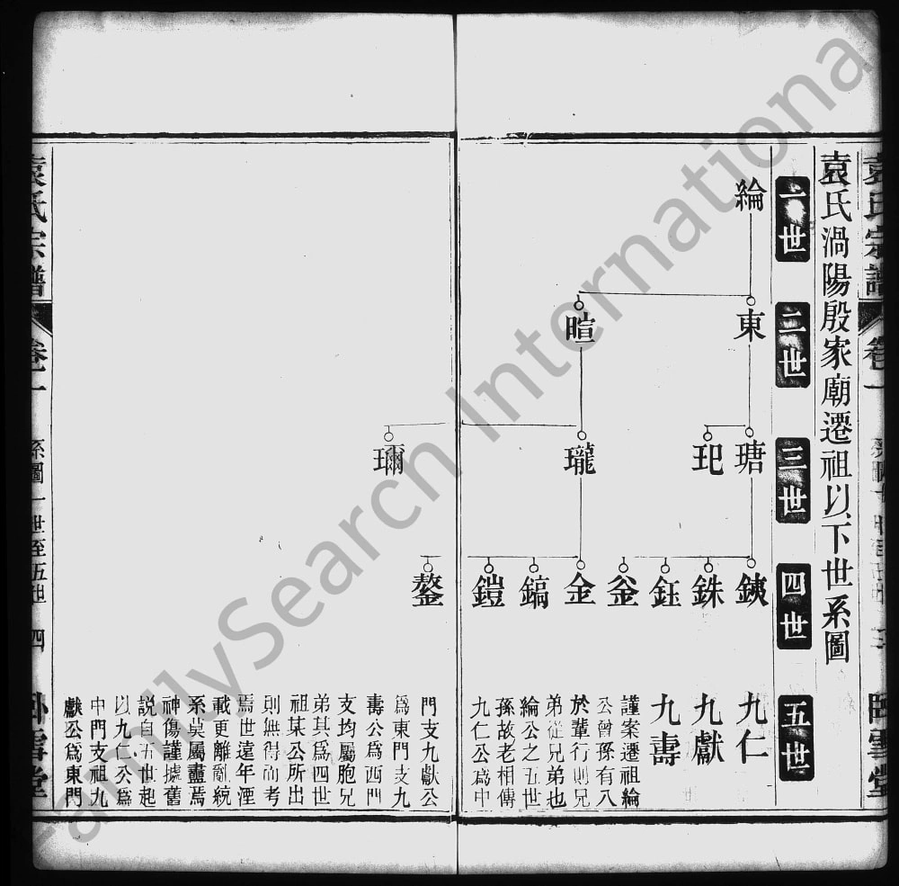 图片[3]-安徽涡阳蒙城袁氏宗谱（卧雪堂）电子版PDF下载-中华家谱网