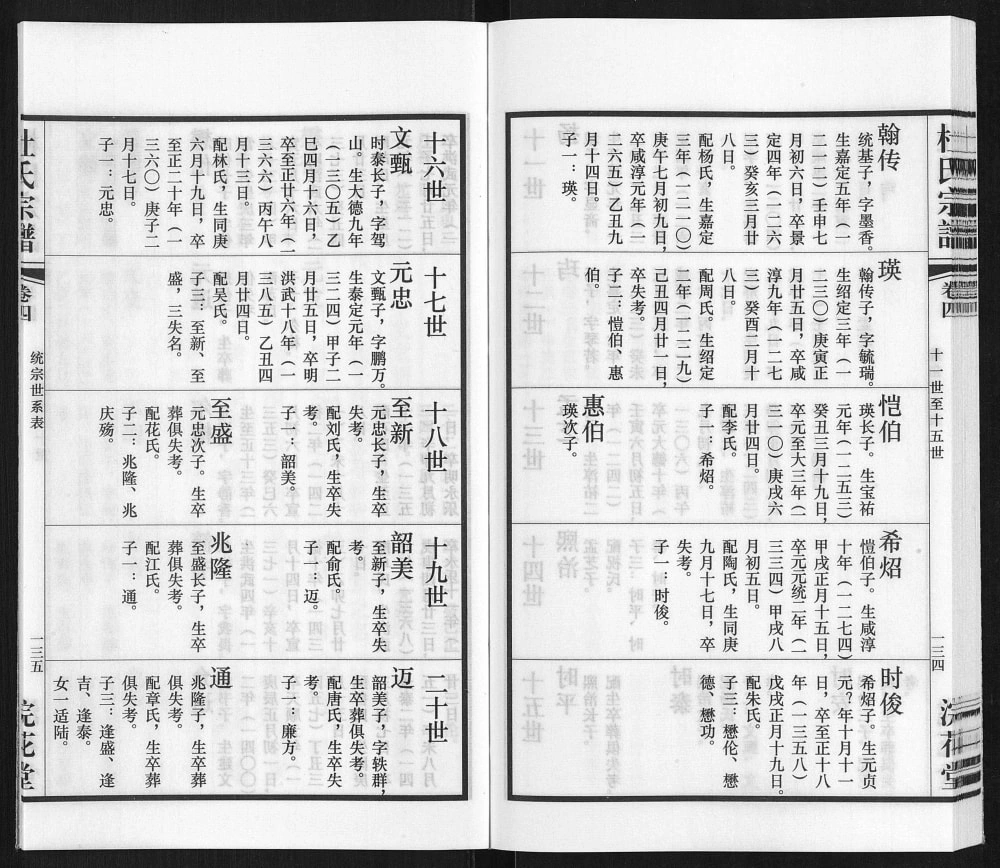 图片[8]-江苏江阴高嵩桥杜氏宗谱（浣花堂）电子版PDF下载-中华家谱网