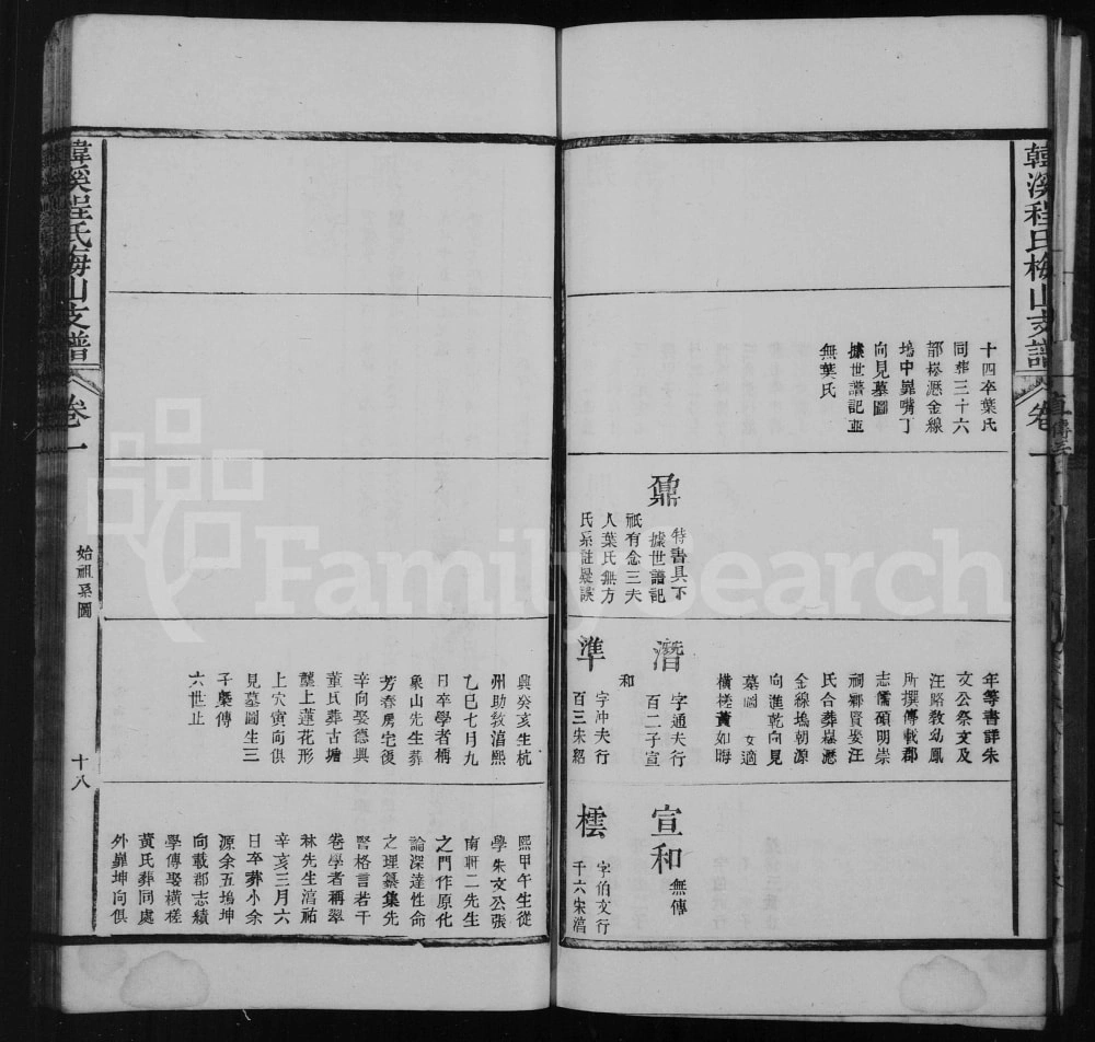 图片[8]-江西上饶婺源韩溪程氏梅山支谱电子版PDF下载-中华家谱网