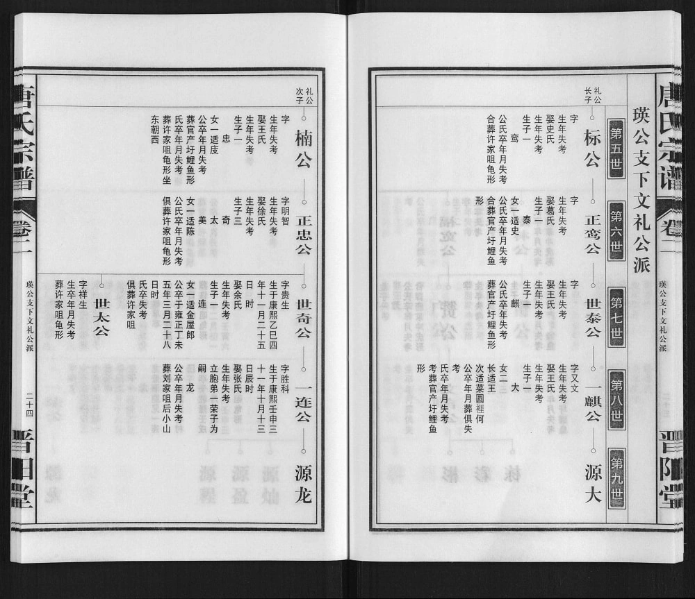 图片[7]-安徽铜陵五松唐氏宗谱（晋阳堂）电子版PDF下载-中华家谱网