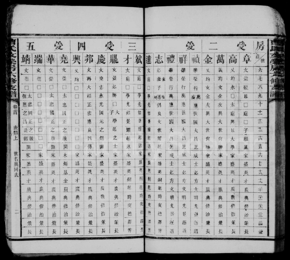 图片[5]-湖南益阳曹氏文荣房六修支谱电子版PDF下载-中华家谱网