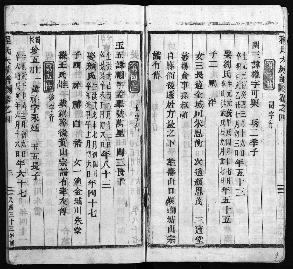 图片[8]-浙江永康程氏天房谱电子版PDF下载-中华家谱网