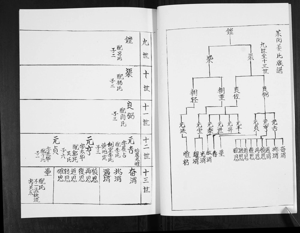 图片[4]-山东青岛即墨上庄姜氏族谱（敦睦堂）电子版PDF下载-中华家谱网
