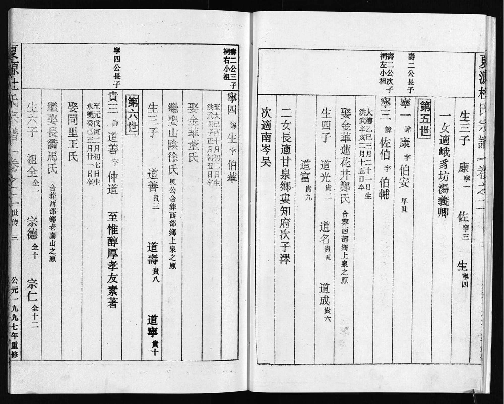 图片[7]-浙江东阳夏源杜氏宗谱电子版PDF下载-中华家谱网