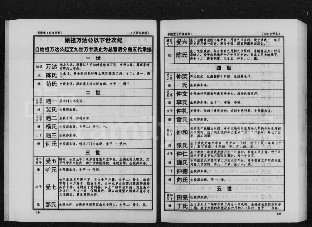 图片[6]-湖南常德石门县田氏族谱电子版PDF下载-中华家谱网