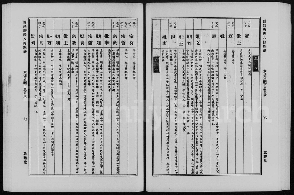 图片[7]-湖南衡阳衡山县治坪唐氏八修族谱电子版PDF下载-中华家谱网