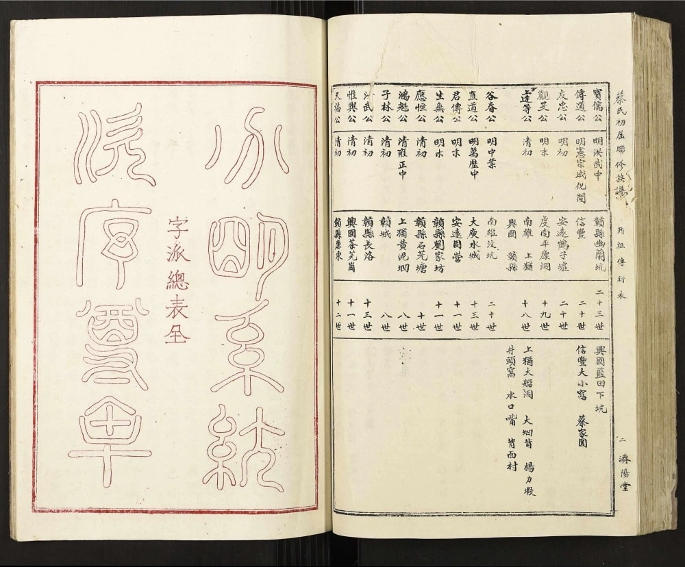 图片[4]-江西赣州蔡氏初届联修族谱（济阳堂）电子版PDF下载-中华家谱网