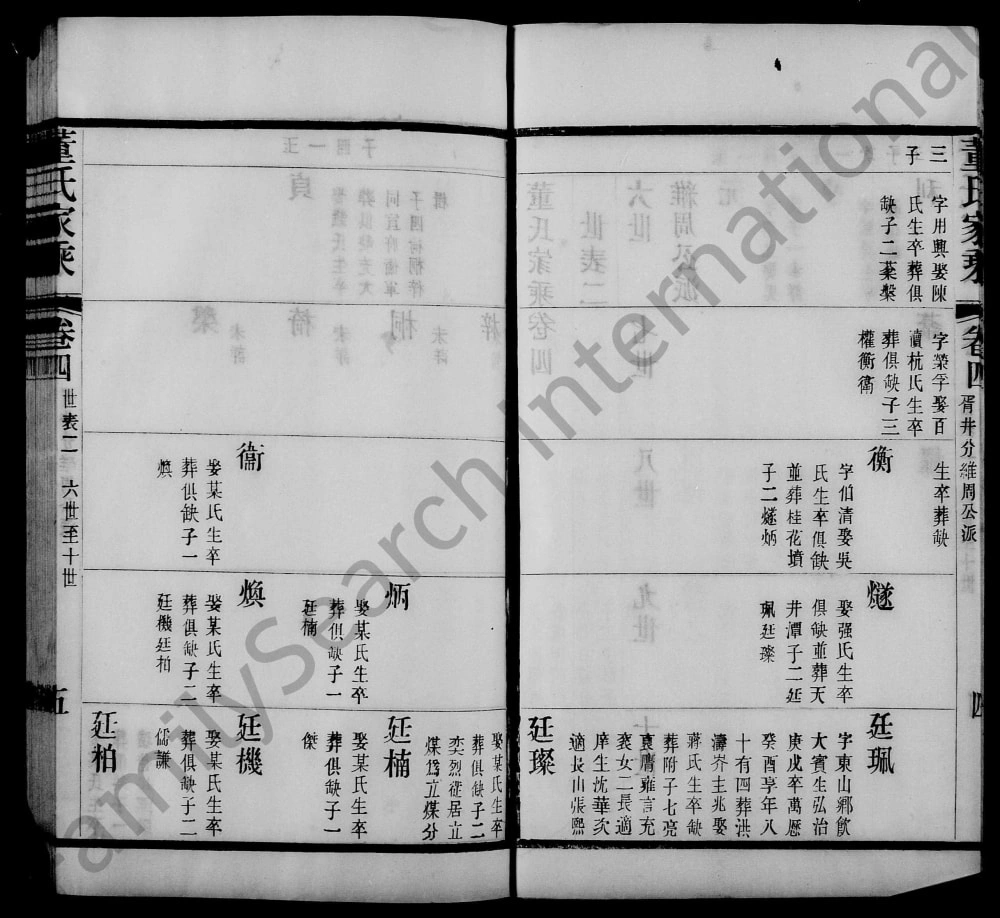 图片[8]-江苏宜兴常州宜武董氏合修家乘电子版PDF下载-中华家谱网
