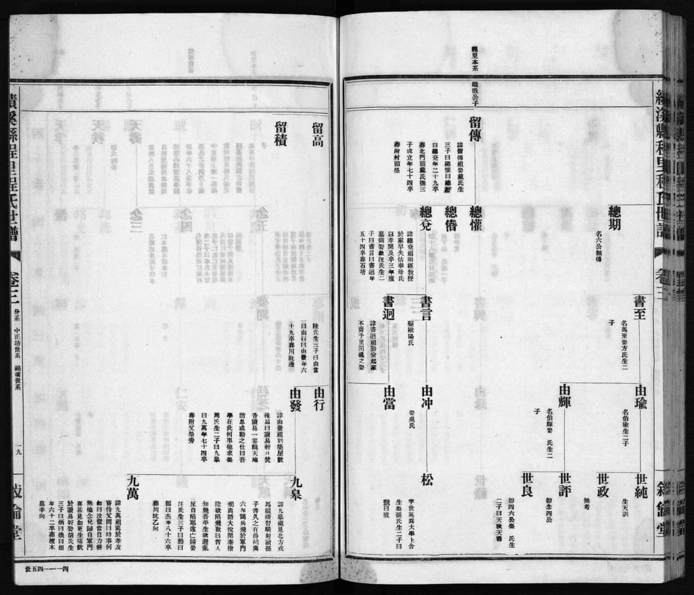 图片[8]-安徽宣城绩溪程里程氏世谱（叙伦堂）电子版PDF下载-中华家谱网