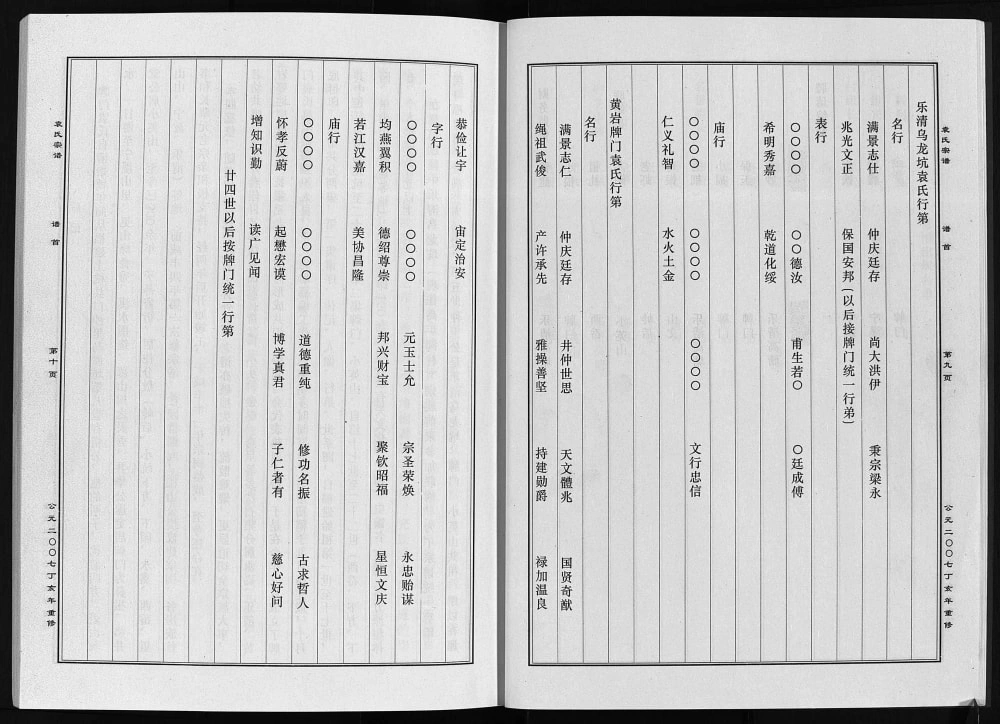 图片[4]-浙江台州黄岩区台温牌门袁氏宗谱电子版PDF下载-中华家谱网