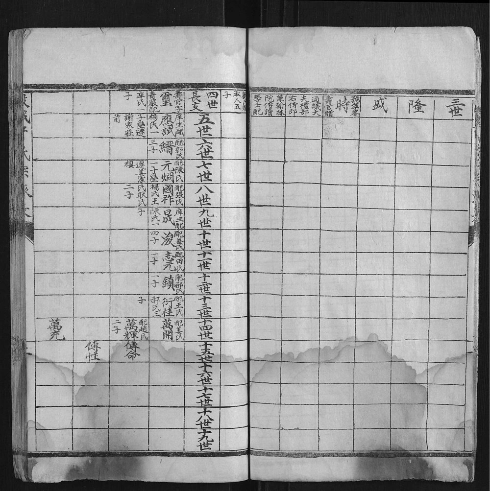 图片[4]-山东聊城东阿县毂城于氏宗派表电子版PDF下载-中华家谱网