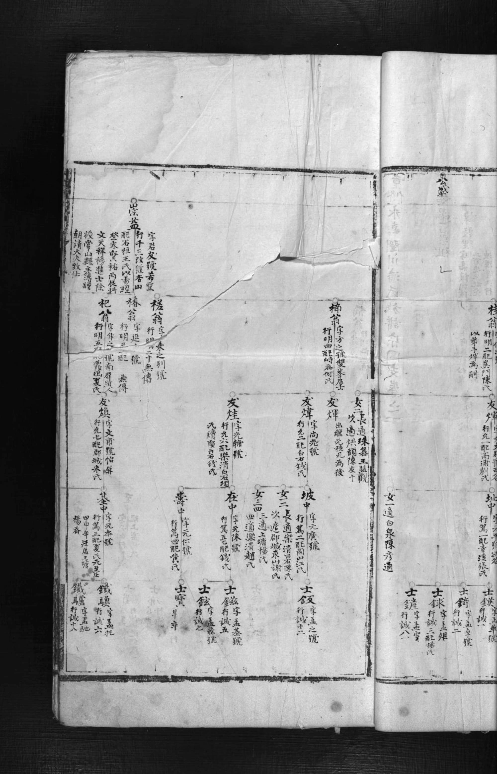 图片[7]-浙江温州重修永嘉楠溪闼川潘氏宗譜电子版PDF下载-中华家谱网