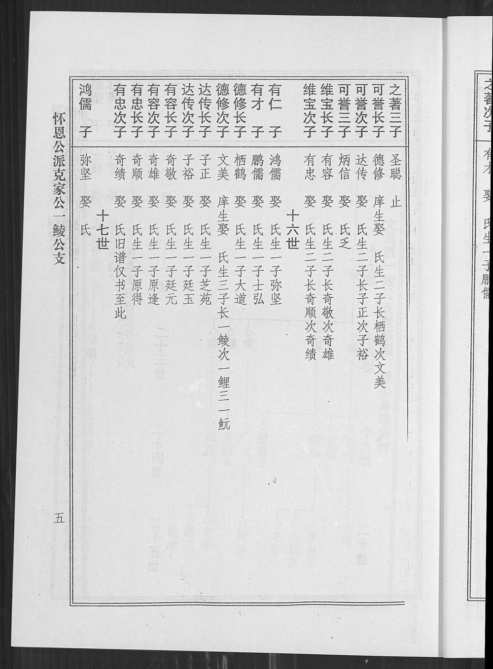 图片[6]-海南梁氏谱（安定堂）电子版PDF下载-中华家谱网