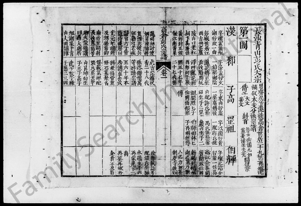 图片[3]-湖南长沙高仓彭氏统宗谱电子版PDF下载-中华家谱网