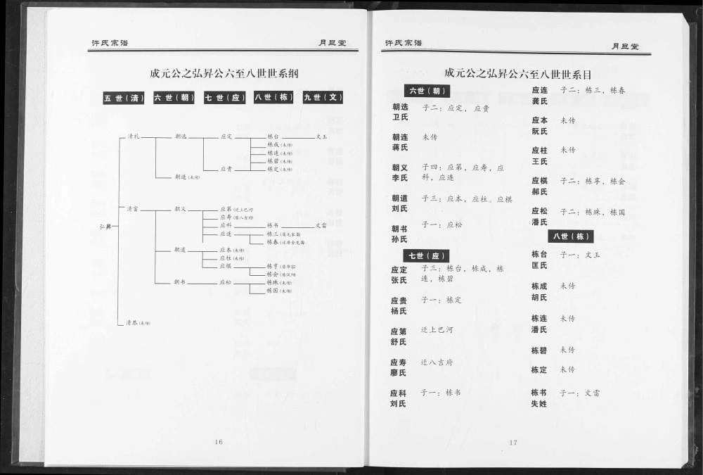 图片[7]-湖北黄冈红安县许氏宗谱（月旦堂）电子版PDF下载-中华家谱网