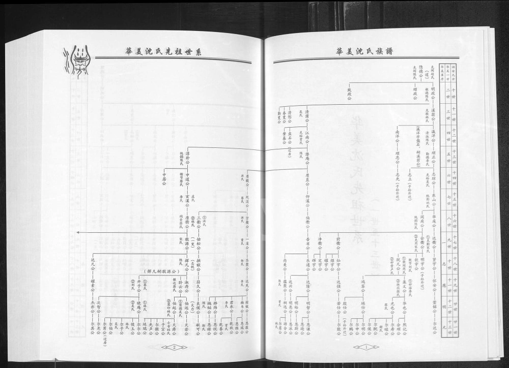 图片[6]-广东潮州华美沈氏族谱附华美史话电子版PDF下载-中华家谱网