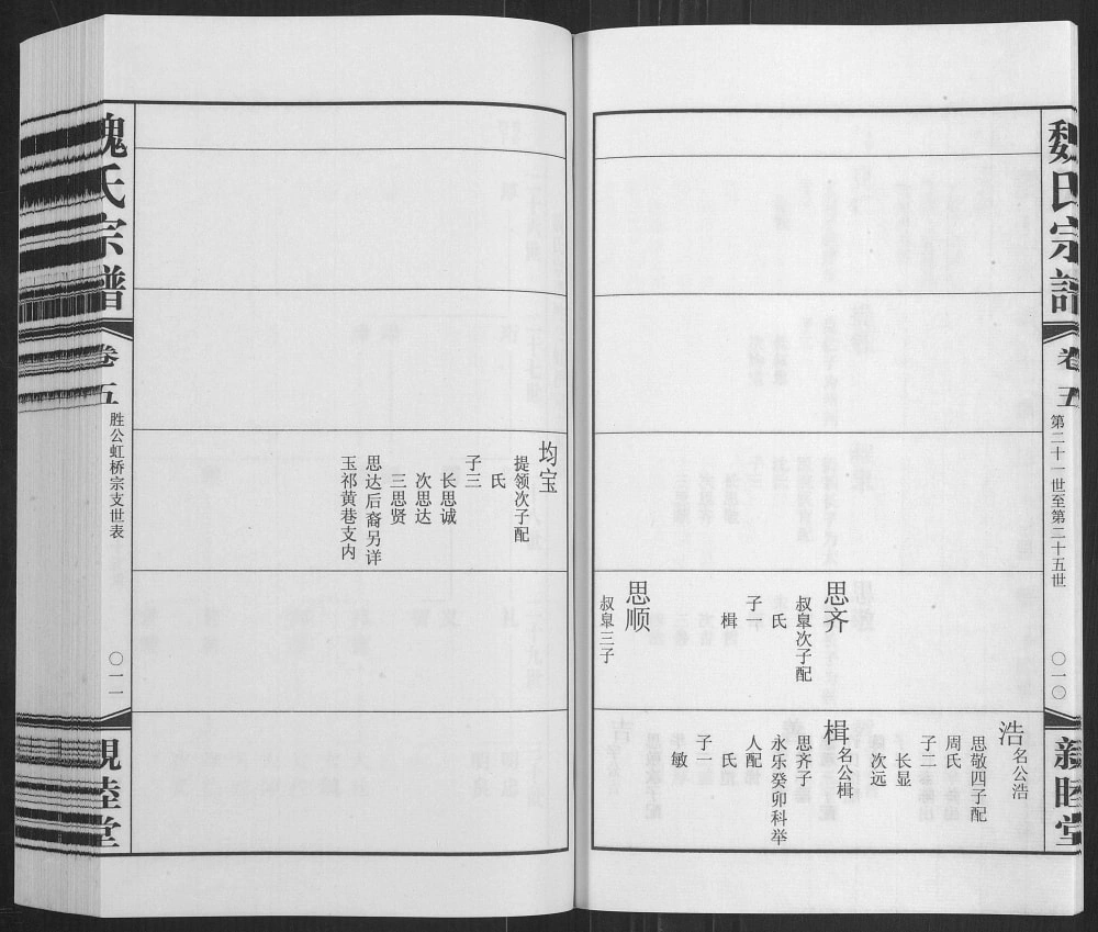 图片[6]-江苏无锡梁溪魏氏宗谱（亲睦堂）电子版PDF下载-中华家谱网