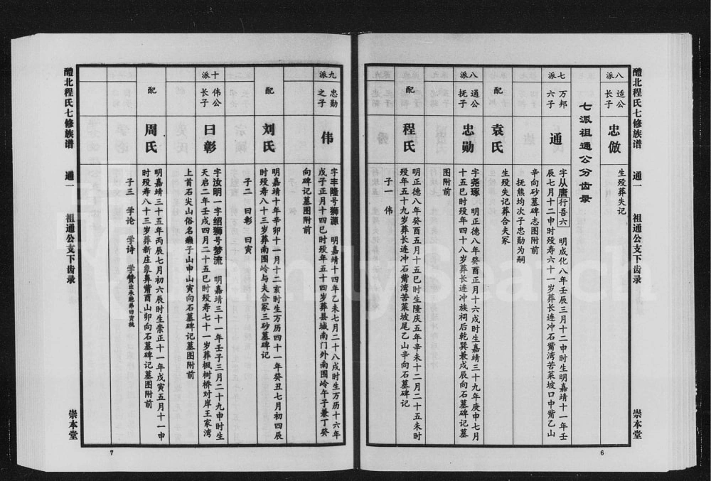 图片[8]-湖南醴陵醴北程氏七修族谱（崇本堂）电子版PDF下载-中华家谱网