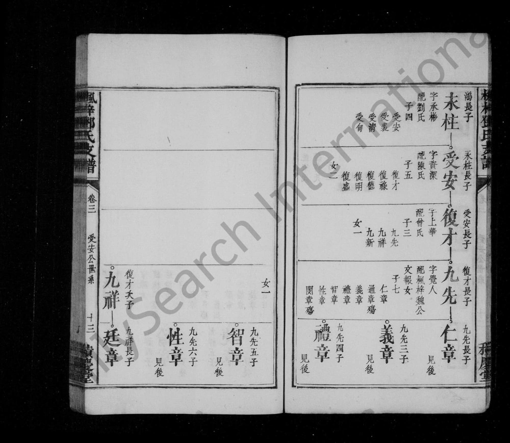 图片[6]-江西宜春万载县枫梓邓氏支谱（积庆堂）电子版PDF下载-中华家谱网