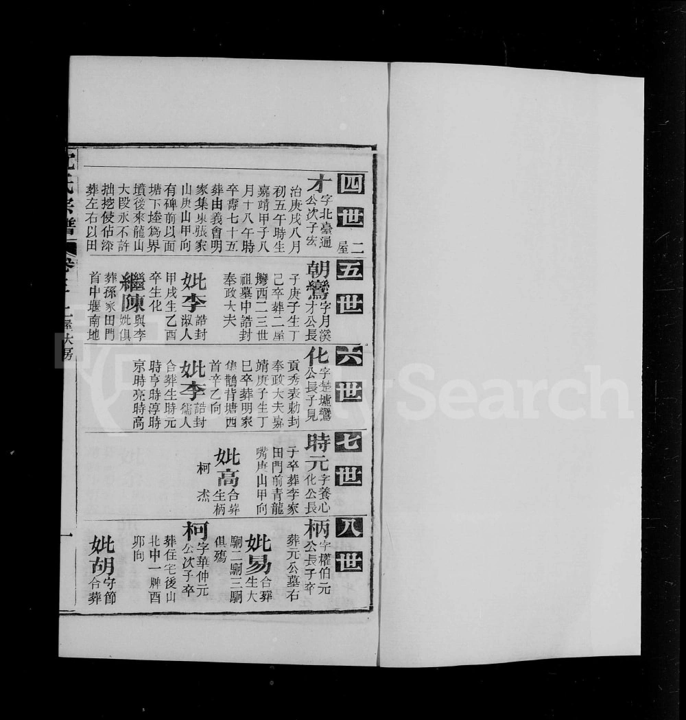 图片[8]-湖北孝感澴川沈氏宗谱电子版PDF下载-中华家谱网