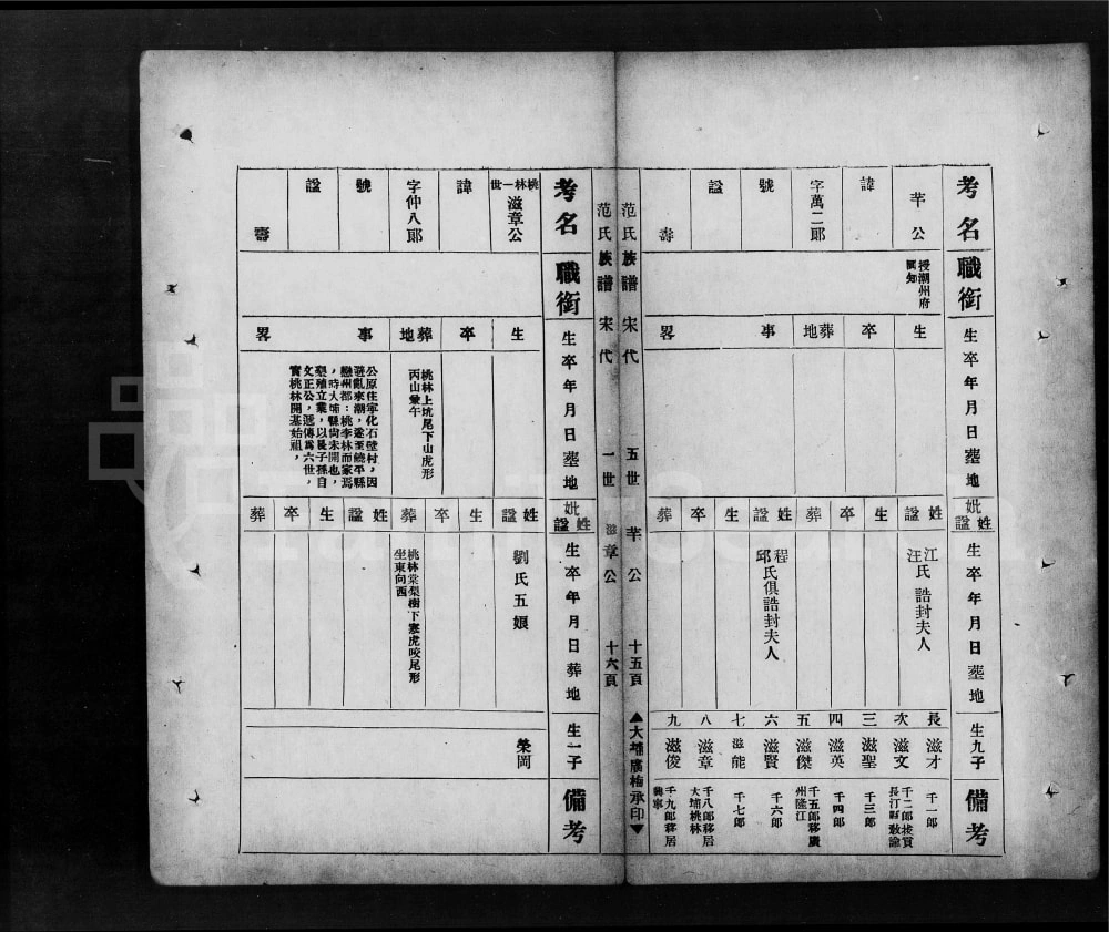 图片[7]-广东梅州大埔县范氏族谱电子版PDF下载-中华家谱网