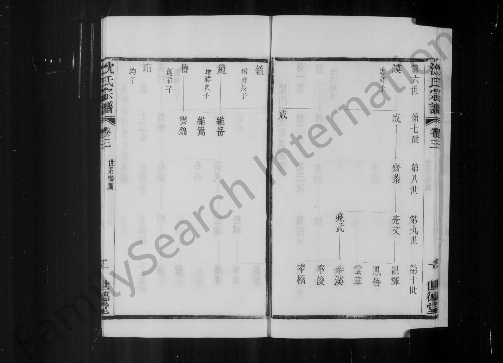 图片[5]-江苏无锡陡门沈氏宗谱（世德堂）电子版PDF下载-中华家谱网