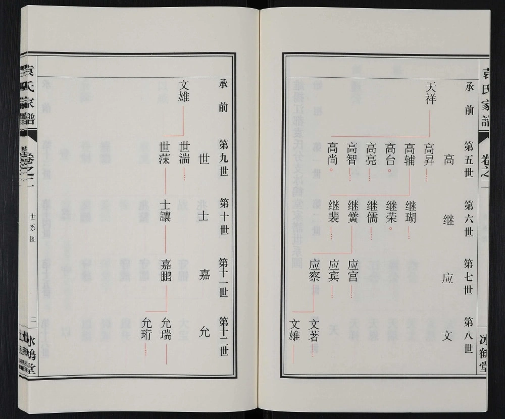 图片[6]-江苏扬州维扬江都袁氏分支家谱（冰鹤堂）电子版PDF下载-中华家谱网