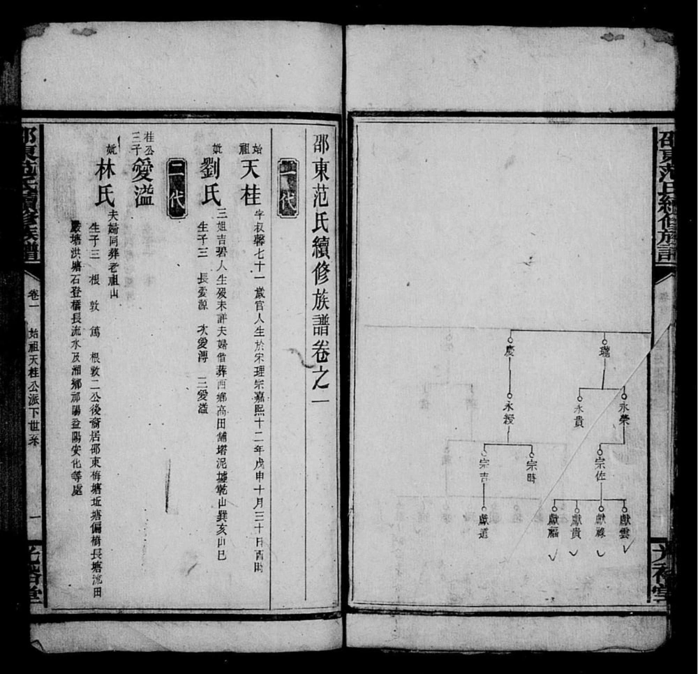 图片[6]-湖南邵阳邵东范氏三修族谱（光裕堂）电子版PDF下载-中华家谱网