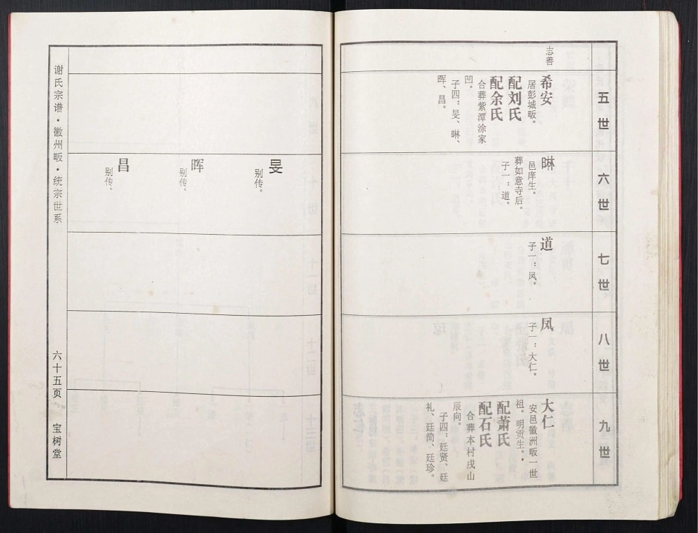 图片[6]-湖北黄冈红安谢氏宗谱（宝树堂）电子版PDF下载-中华家谱网