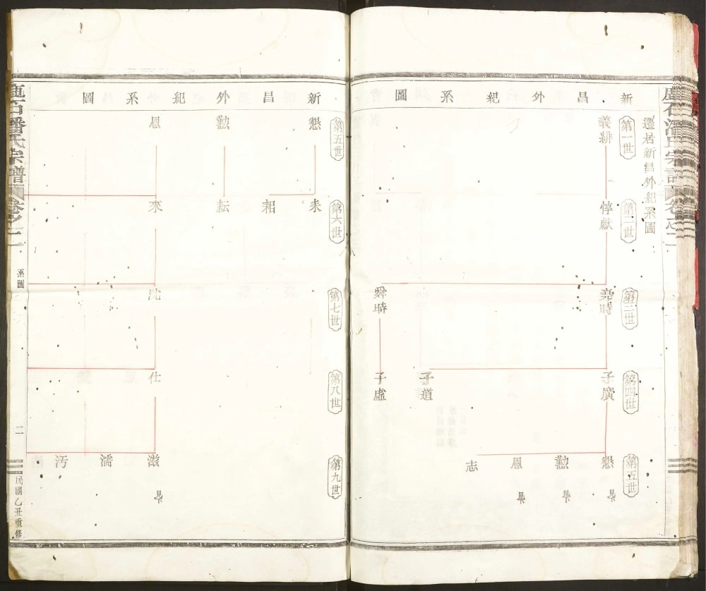 图片[4]-浙江绍兴新昌县鹿石潘氏宗谱电子版PDF下载-中华家谱网