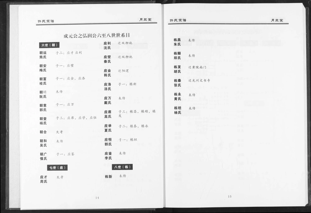 图片[6]-湖北黄冈红安县许氏宗谱（月旦堂）电子版PDF下载-中华家谱网