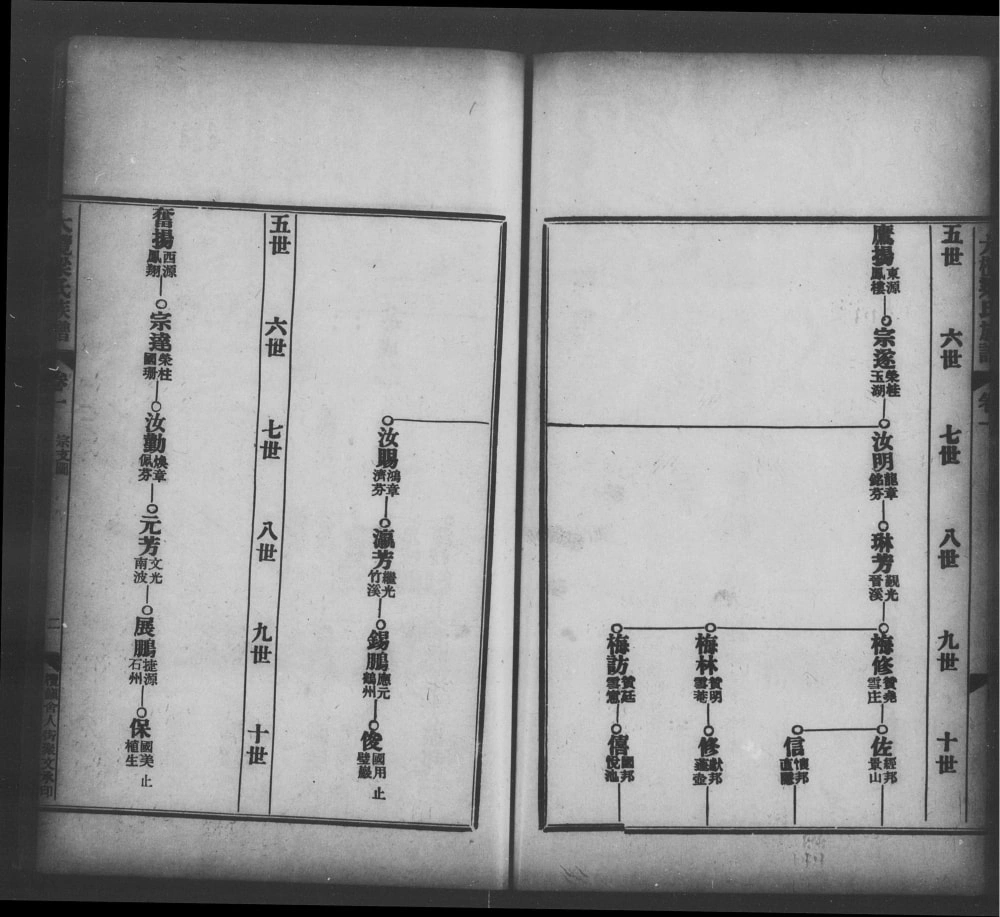 图片[4]-广东中山大榄梁氏族谱（启后堂）电子版PDF下载-中华家谱网