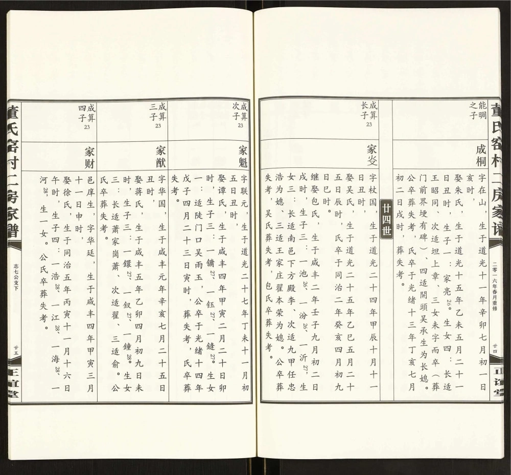 图片[6]-安徽芜湖董氏窑村二房家谱（正谊堂）电子版PDF下载-中华家谱网