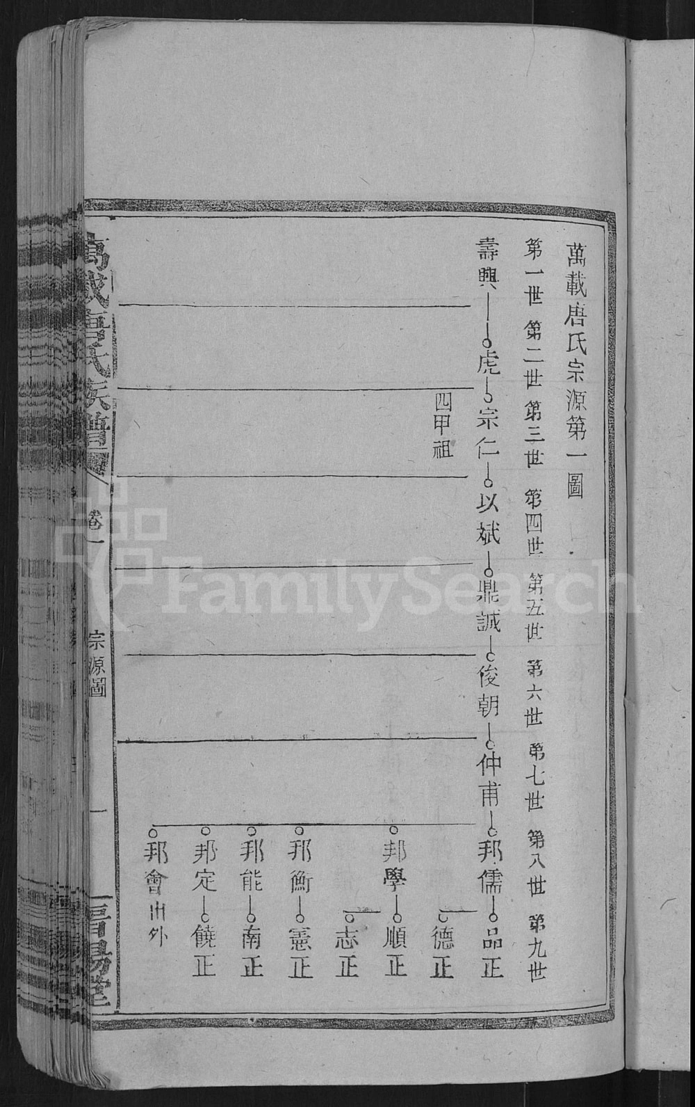 图片[4]-江西宜春万载唐氏族谱（晋阳堂）电子版PDF下载-中华家谱网