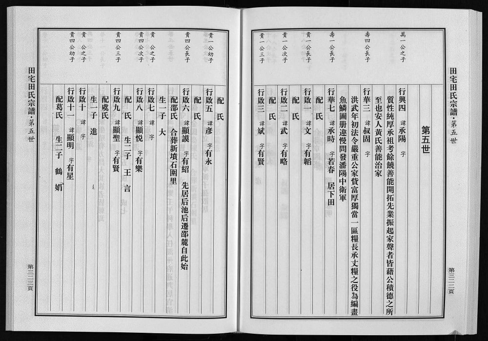 图片[8]-浙江永康田宅田氏宗谱电子版PDF下载-中华家谱网