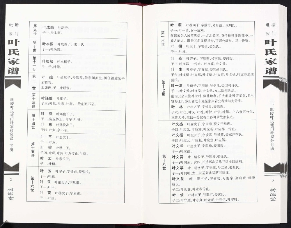 图片[6]-江苏常州毗陵塘门叶氏家谱（树滋堂）电子版PDF下载-中华家谱网