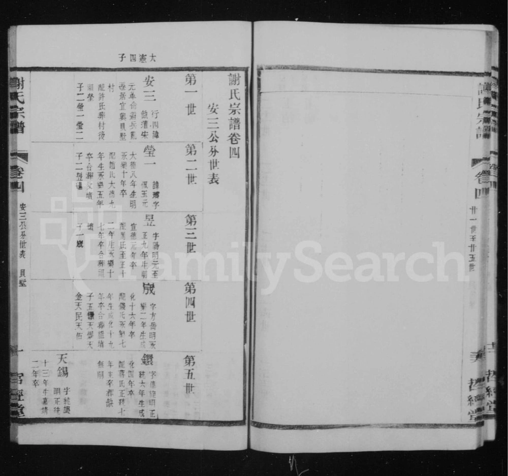 图片[5]-江苏宜兴贝墅谢氏重修宗谱（哲经堂）电子版PDF下载-中华家谱网