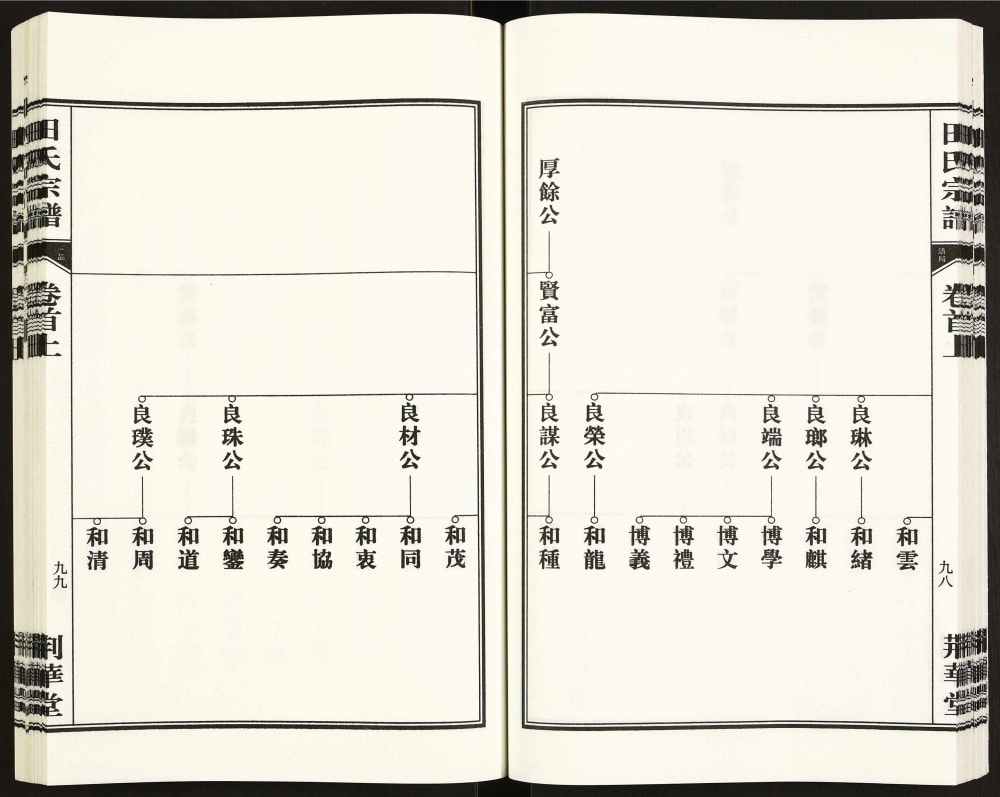 图片[6]-安徽合肥庐江县田氏宗谱（荆华堂）电子版PDF下载-中华家谱网