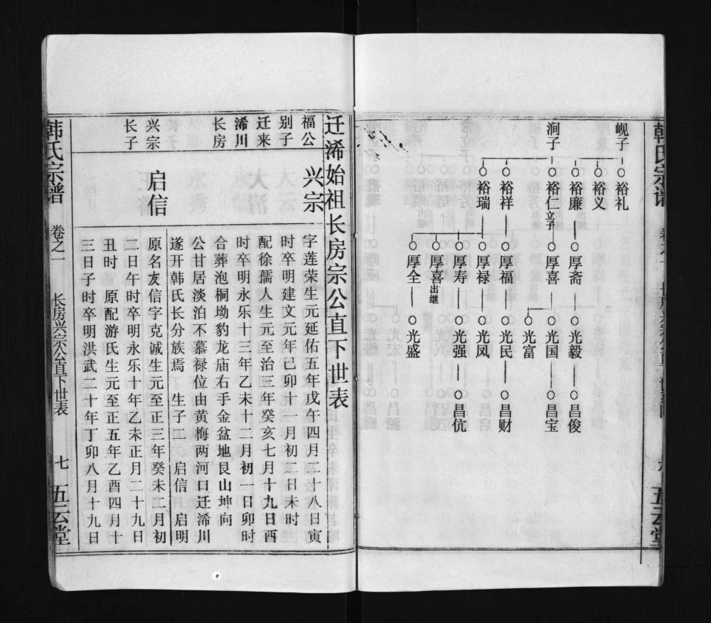 图片[7]-湖北黄冈浠水韩氏宗谱（五云堂）电子版PDF下载-中华家谱网