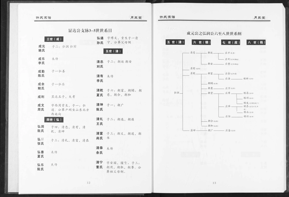 图片[5]-湖北黄冈红安县许氏宗谱（月旦堂）电子版PDF下载-中华家谱网